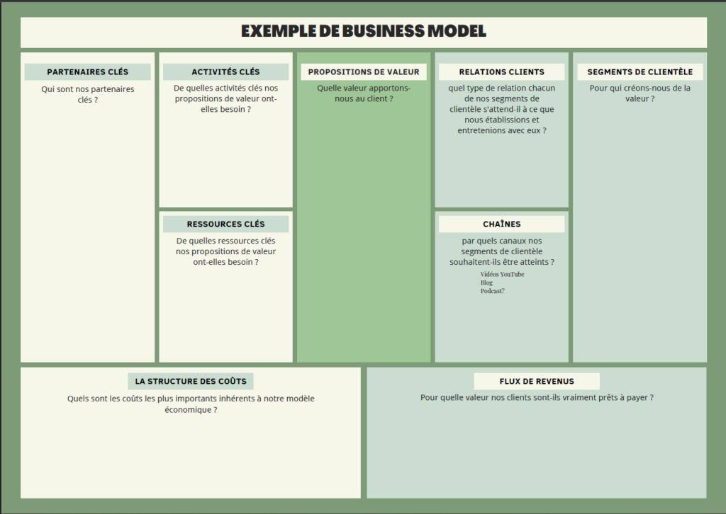 exemple de business model