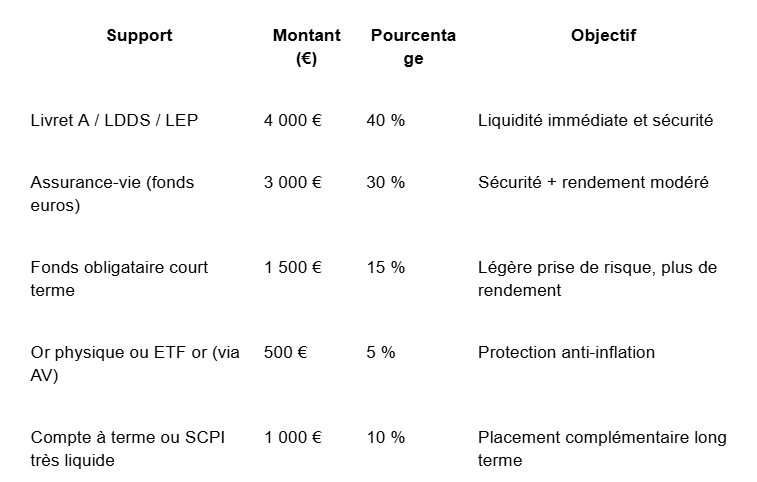 proposition réaliste