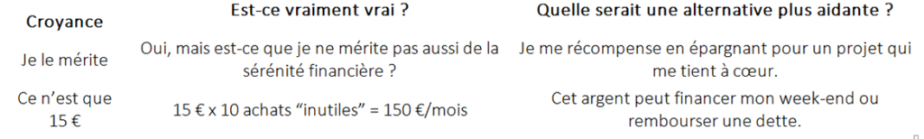 Astuce puissante : écris tes croyances