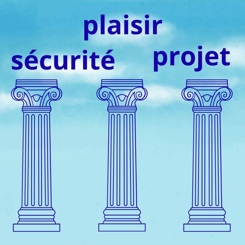 Les trois piliers d’une relation saine