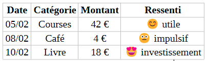 le tracker de dépenses